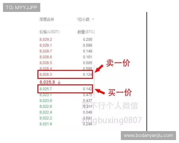 正反波胆的区别避坑指南数字高频玩法防骗