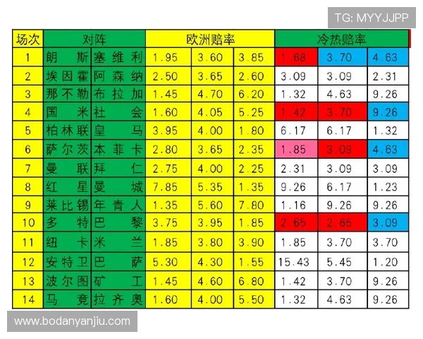 足球波胆是什么意思避坑指南彩票数字高频玩法防骗